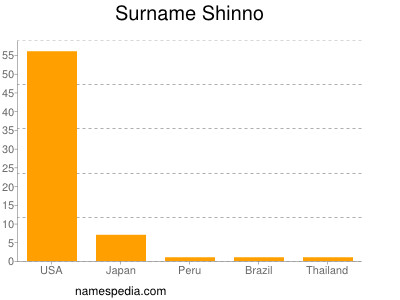 Surname Shinno