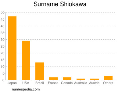 Surname Shiokawa