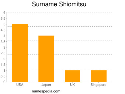 Surname Shiomitsu