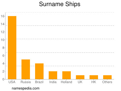 Surname Ships