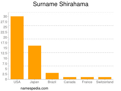 Surname Shirahama