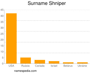 Surname Shniper