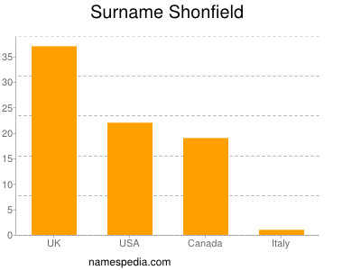 Surname Shonfield