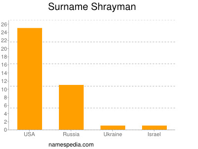 Surname Shrayman