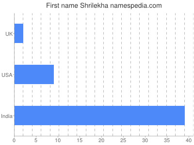 Given name Shrilekha