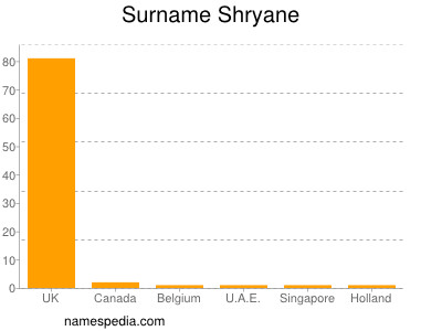 Surname Shryane