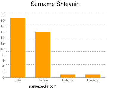 Surname Shtevnin