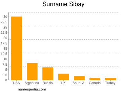 Surname Sibay
