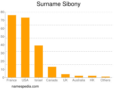 Surname Sibony