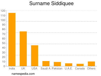 Surname Siddiquee