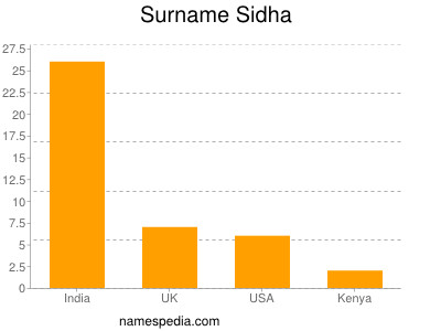 Surname Sidha
