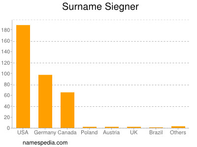 Surname Siegner