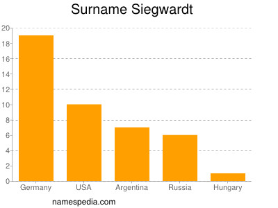 Surname Siegwardt