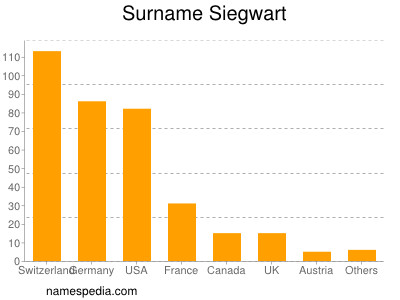 Surname Siegwart