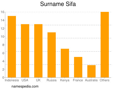 Surname Sifa