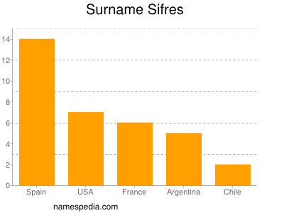Surname Sifres
