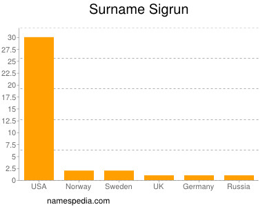 Surname Sigrun
