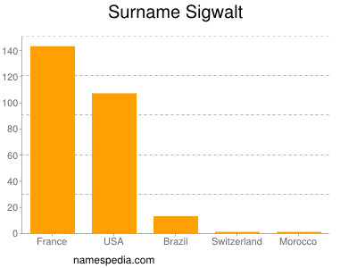 Surname Sigwalt