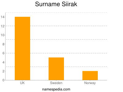 Surname Siirak