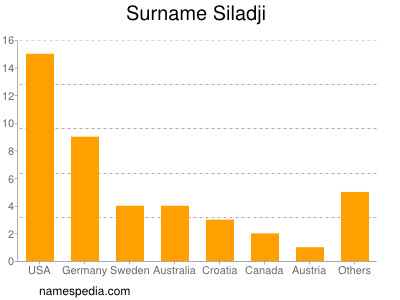Surname Siladji