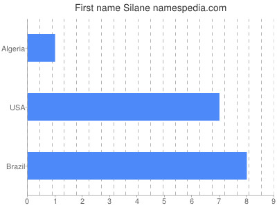 Given name Silane