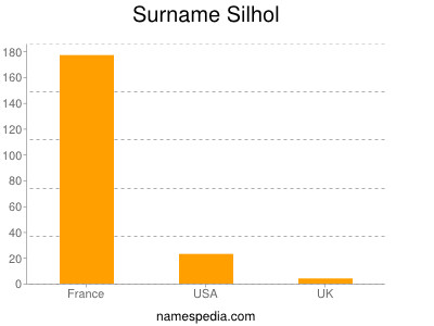 Surname Silhol
