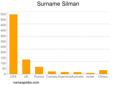 Surname Silman