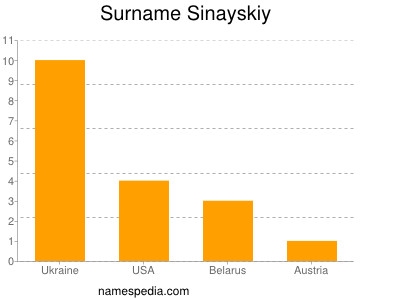 Surname Sinayskiy