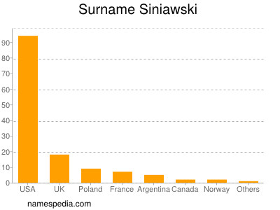Surname Siniawski