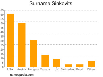 Surname Sinkovits
