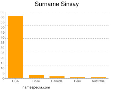 Surname Sinsay