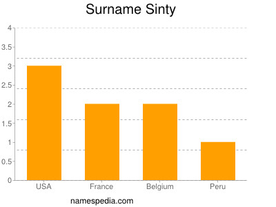 Surname Sinty