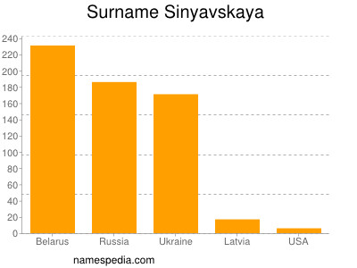 Surname Sinyavskaya