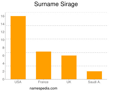 Surname Sirage