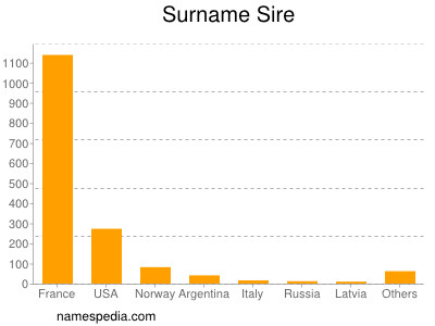 Surname Sire
