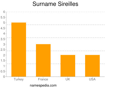 Surname Sireilles