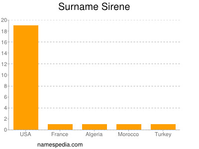 Surname Sirene