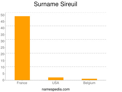 Surname Sireuil