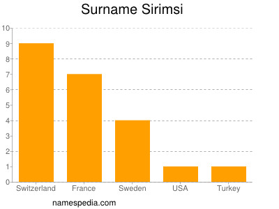 Surname Sirimsi