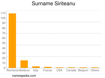 Surname Siriteanu