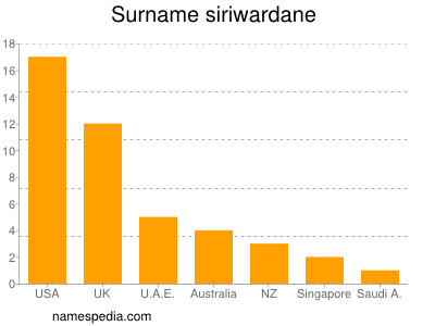 Surname Siriwardane