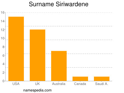 Surname Siriwardene