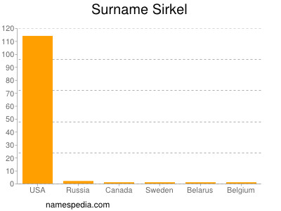 Surname Sirkel