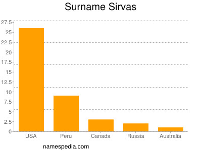 Surname Sirvas