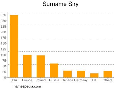 Surname Siry