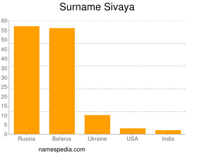 Surname Sivaya