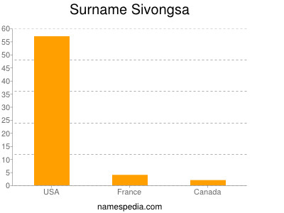 Surname Sivongsa