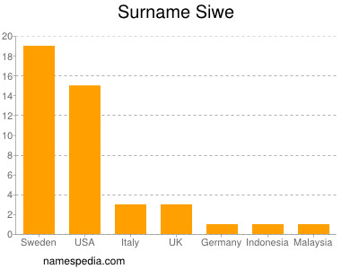 Surname Siwe