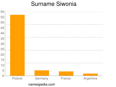 Surname Siwonia