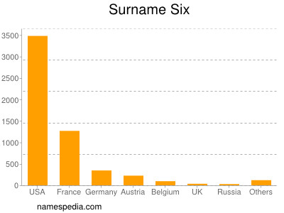 Surname Six